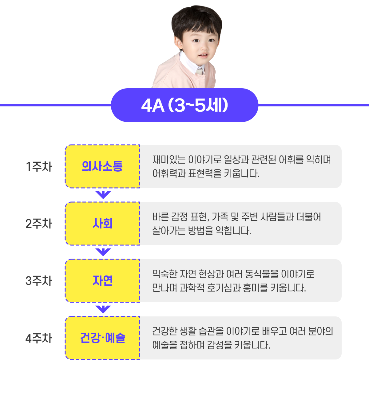 4A (3~5세)