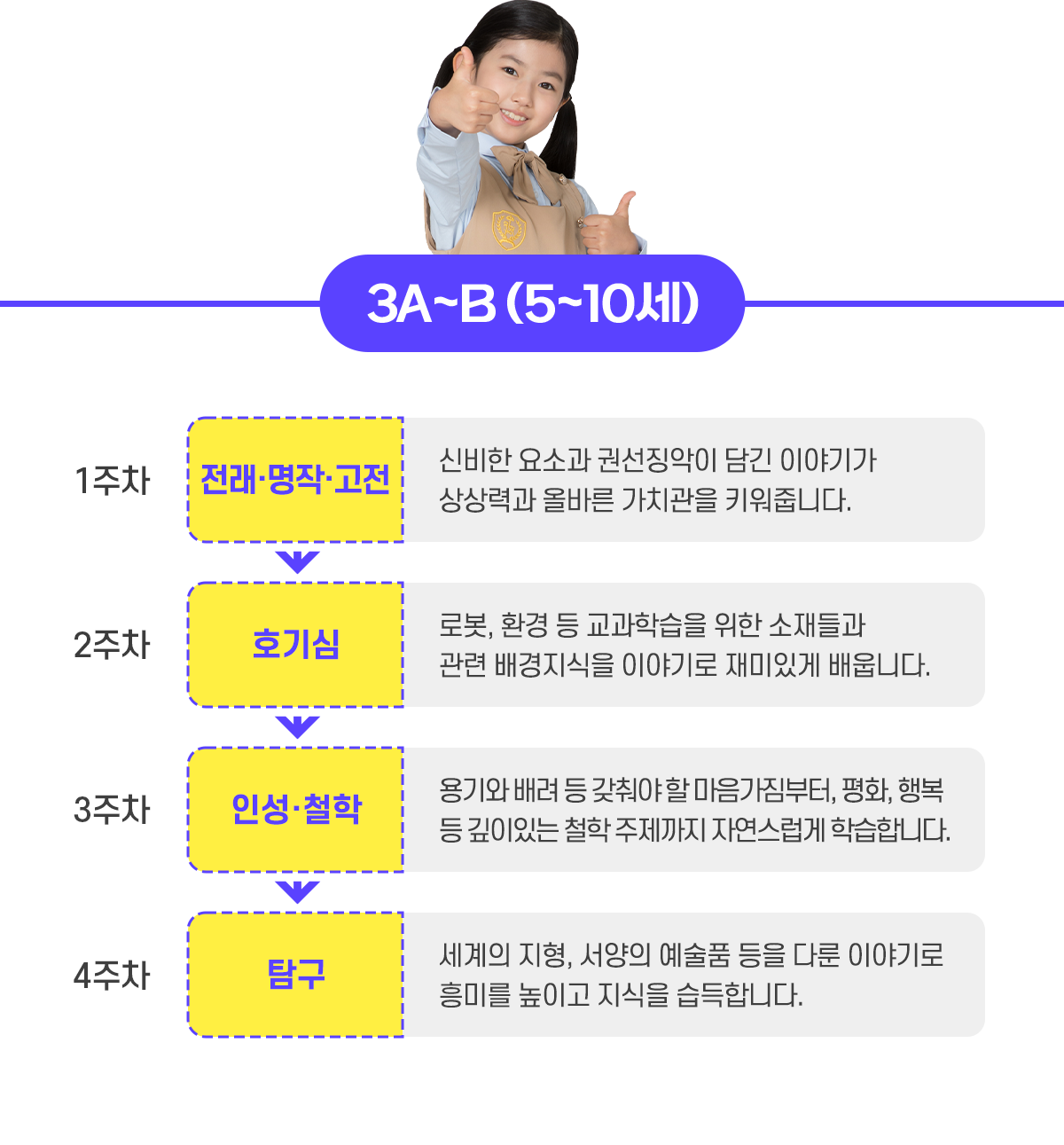 3A~B (5~10세)