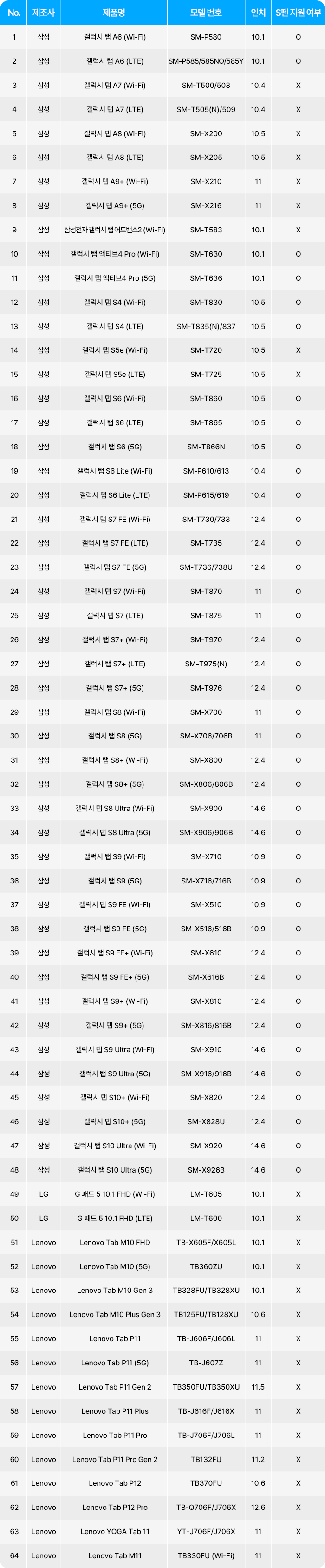 설치 가능 기종 확인