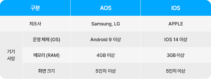설치 가능 기종 확인