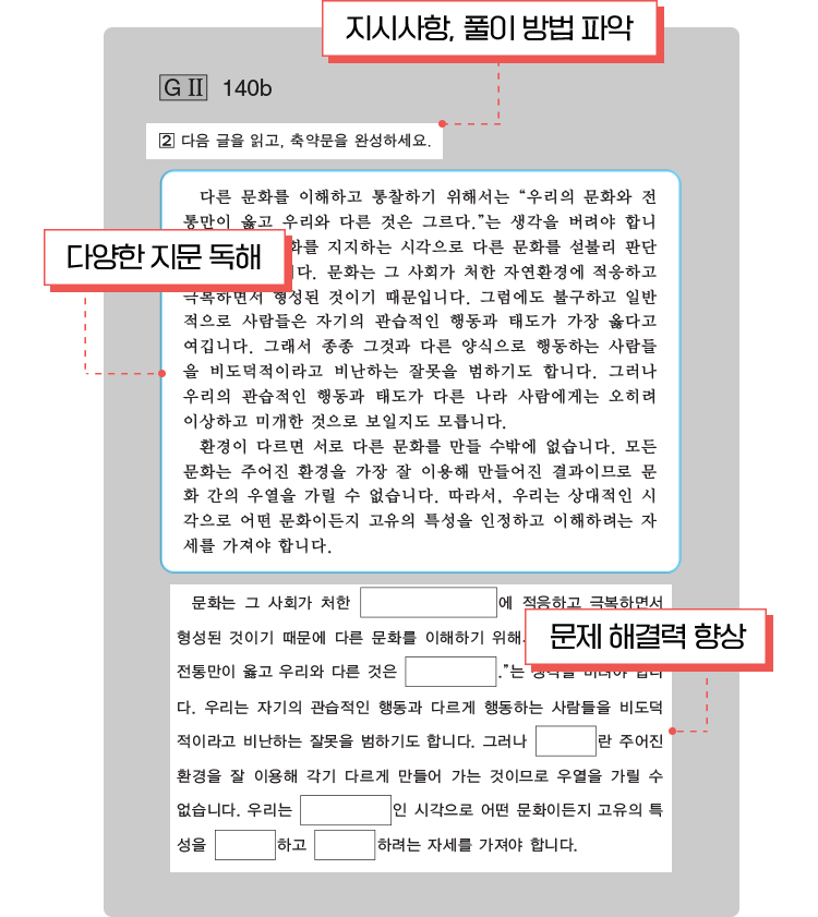 지시사항, 풀이 방법 파악/다양한 지문 독해/문제 해결력 향상