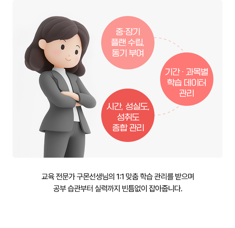 교육 전문가 구몬선생님의 1:1 맞춤 학습 관리를 받으며  공부 습관부터 실력까지 빈틈없이 잡아줍니다.