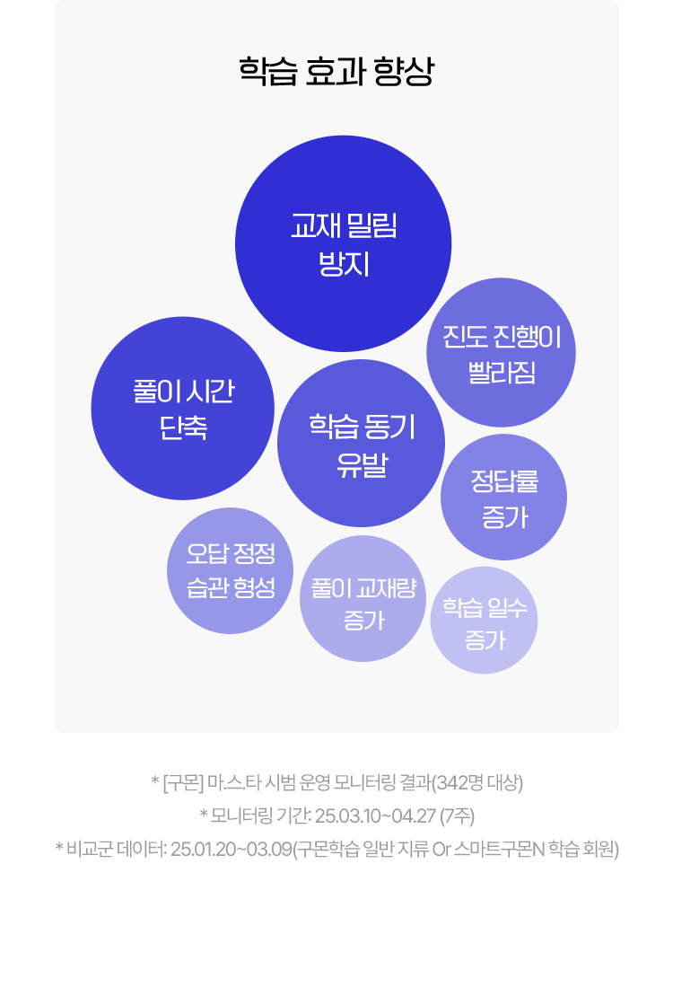 학습 효과 향상 : 교재 밀림 방지, 풀이 시간 단축, 학습 동기 유발