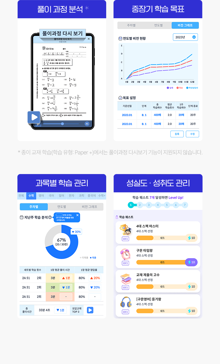 풀이과정 분석, 중장기 학습 목표, 과목별 학습 관리, 성실도 성취도 관리