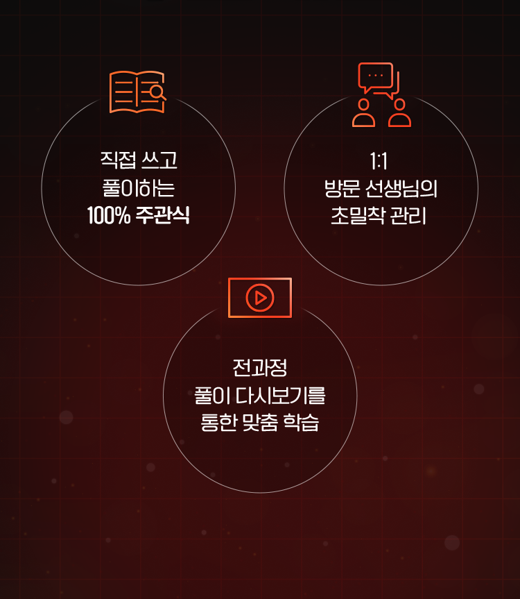 직접쓰고 풀이하는 주관식, 1:1 방문 선생님의 초밀착 관리, 전과정 풀이 다시보기를 통한 맞춤 학습
