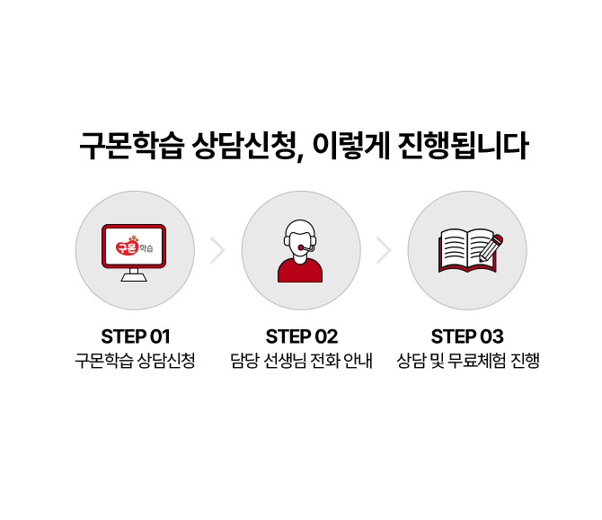 구몬학습 상담신청, 이렇게 진행됩니다
                         STEP 01. 구몬학습 상담신청> STEP 02. 담당 선생님 전화 안내 > STEP 03. 상담 및 무료체험 진행 