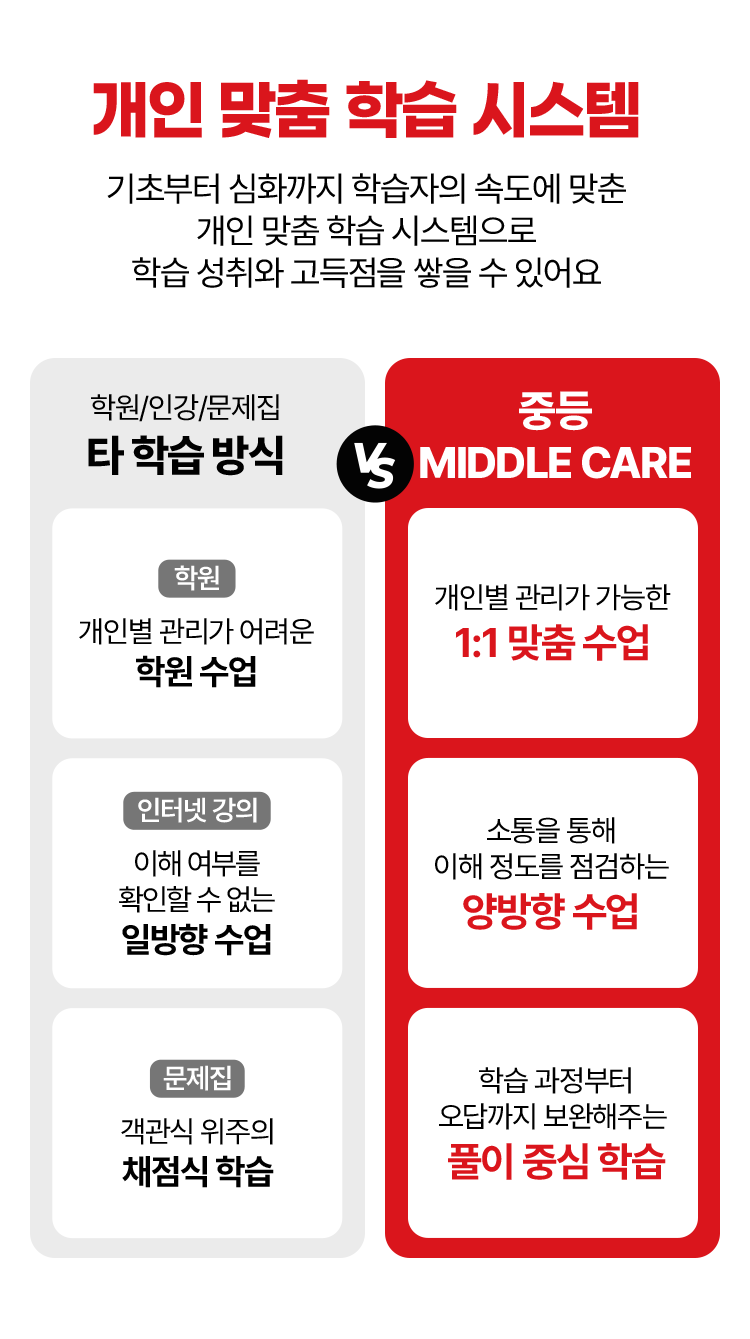 개인 맞춤 학습 시스템