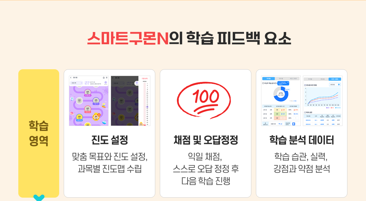 구몬학습