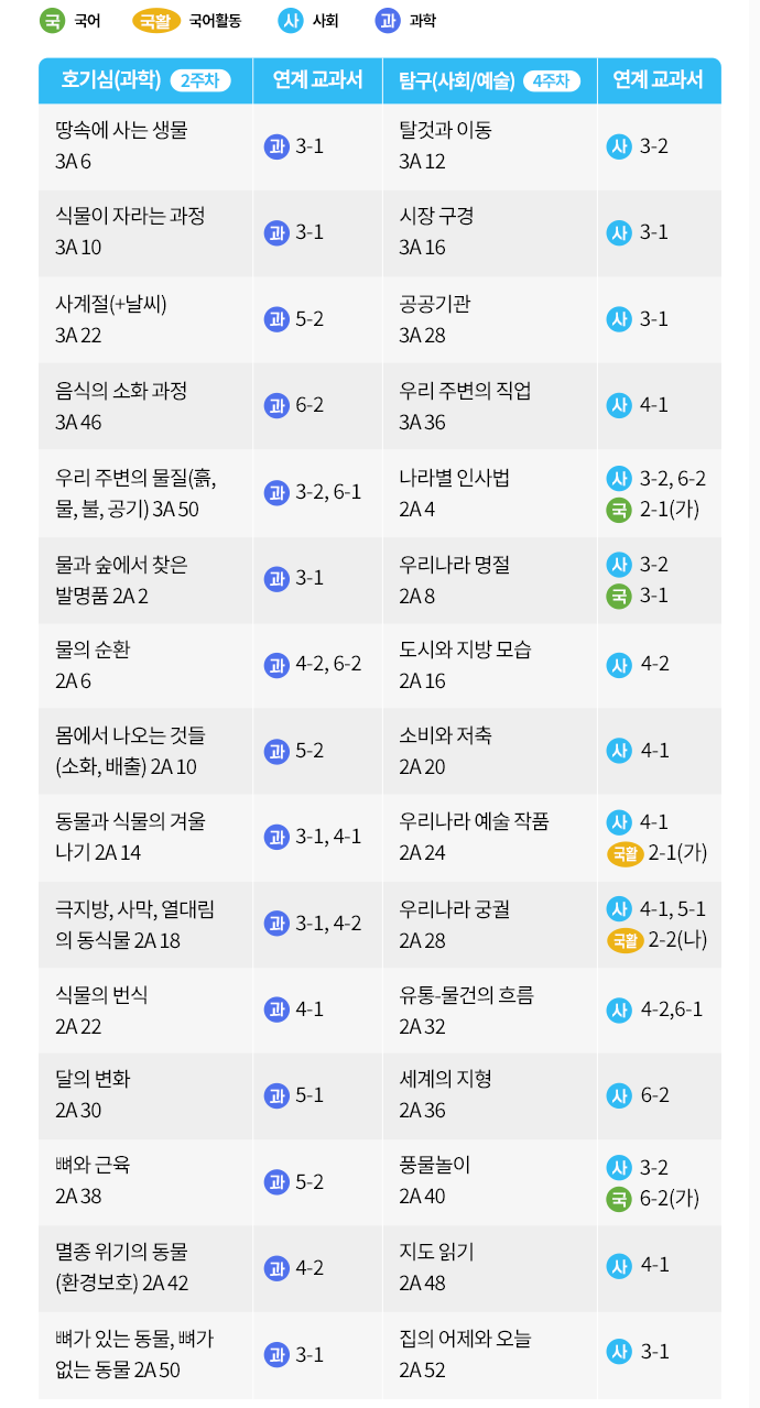 유아 연계도서 미리보기