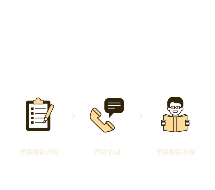 구몬 액티브라이프 무료체험 과정 : 무료체험 신청 -> 전화안내 -> 무료체험 진행