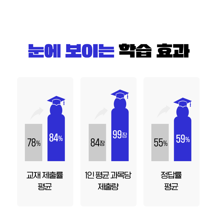 눈에 보이는 학습 효과