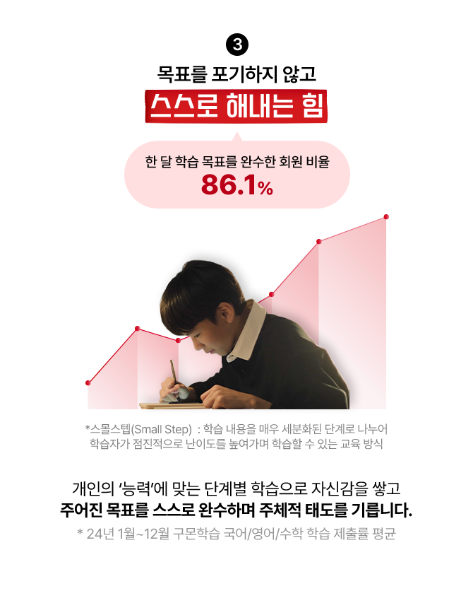 묵표를 포기하지 않고 스스로 해내는 힘