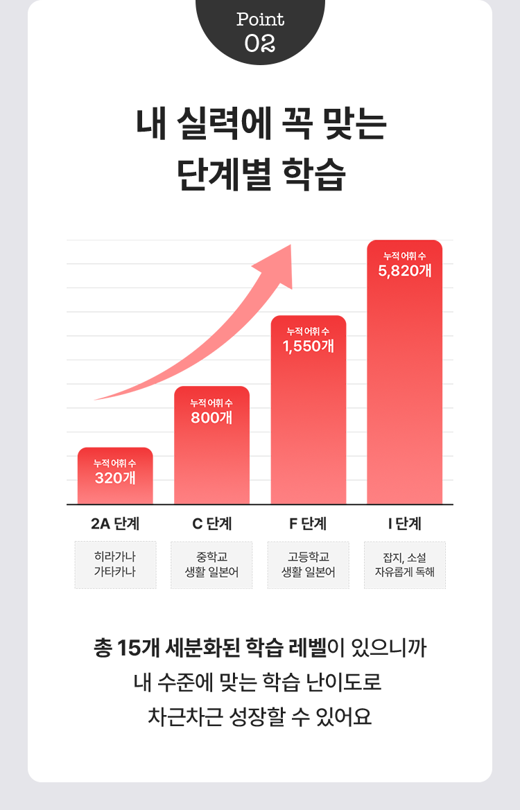 내 실력에 꼭 맞는 단계별 학슴