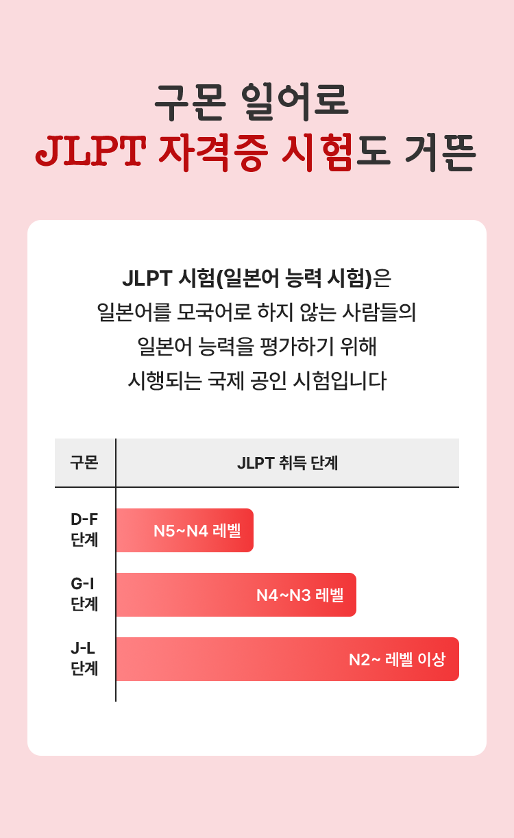 구몬 일어로 JLPT 자격증 시험도 거뜬