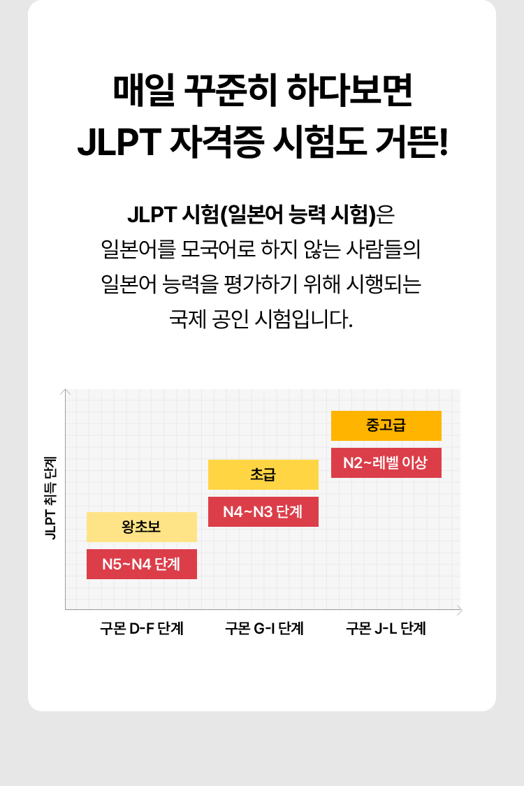 매일 꾸준히 하다보면 JLPT 자격증 시험도 거뜬!