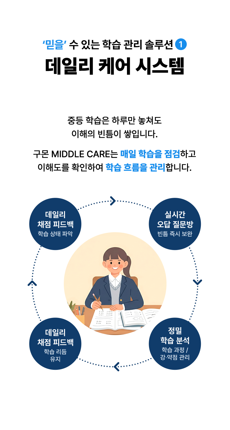 믿을 수 있는 학습 관리 솔루션 1. 데일리 케어 시스템