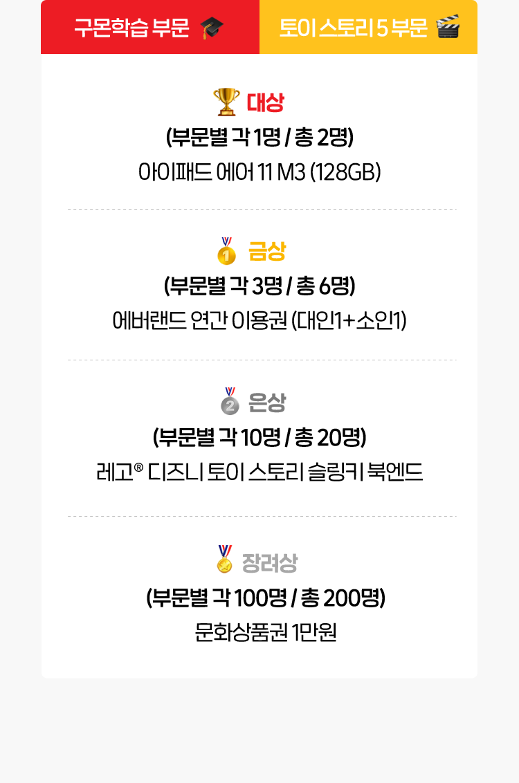 
						구몬학습 부문/토이스토리5 부문: 대상(부분별 각 1명/총 2명) 아이패드에어 11 M3/ 금상(부문별 각 3명/총6명) 에버랜드 연간 이용권(대인1+소인1)/
						은상(부문별 각 10명/총 20명) 레고 디즈니 토이 스토리 슬링키 북엔드 / 장려상(부문별 각 100명/ 총 200명) 문화상품권 1만원
						