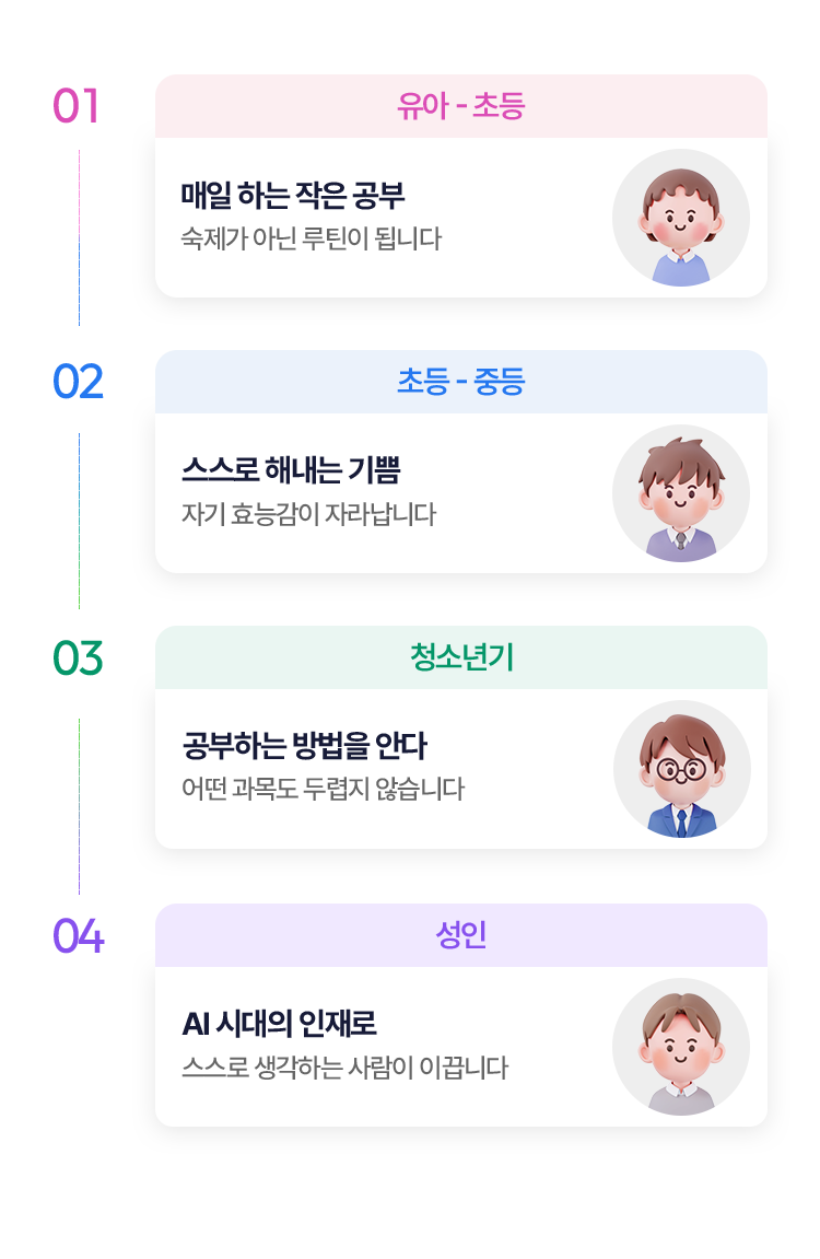  유아-매일하는 작은 공부/초등- 스스로 해내는 기쁨/청년기-공부하는 방법을 안다/성인-AI시대의 인재로