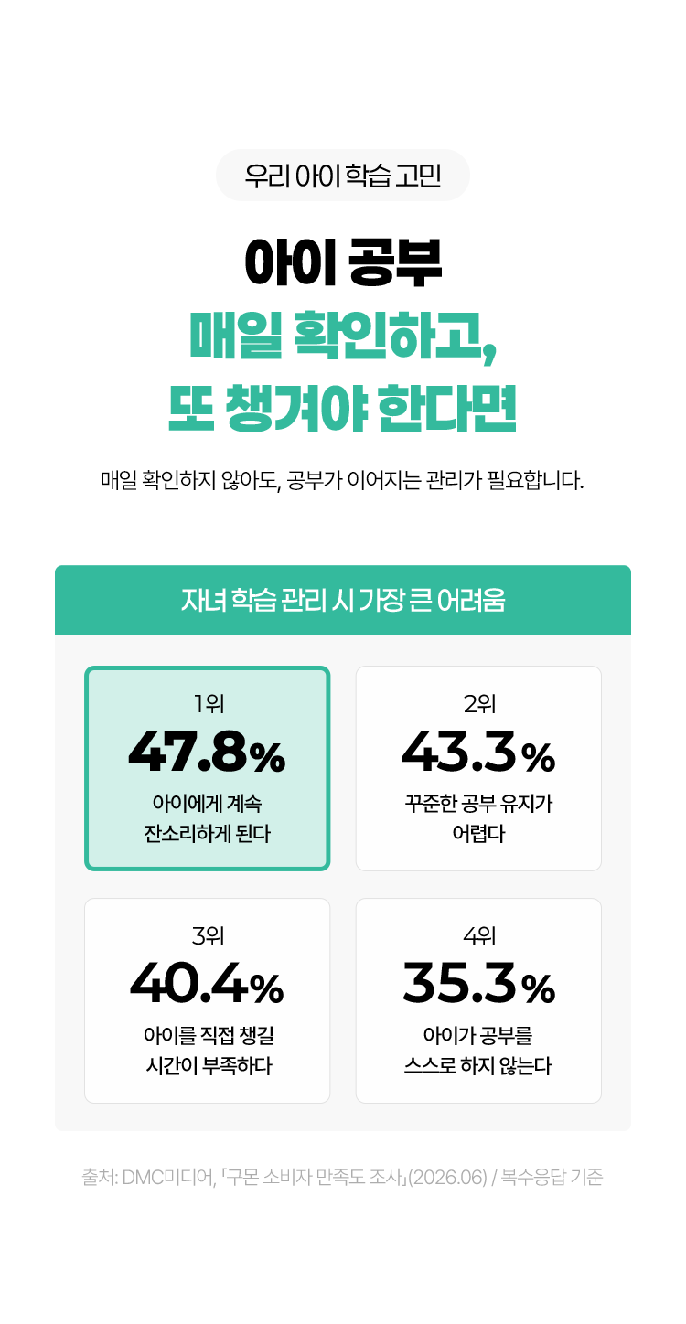 우리 아이 학습 고민, 아이 공부 매일 확인하고 또 챙겨야 한다며면, 매일 확인하지 않아도 공부가 이어지는 관리가 필요합니다.
