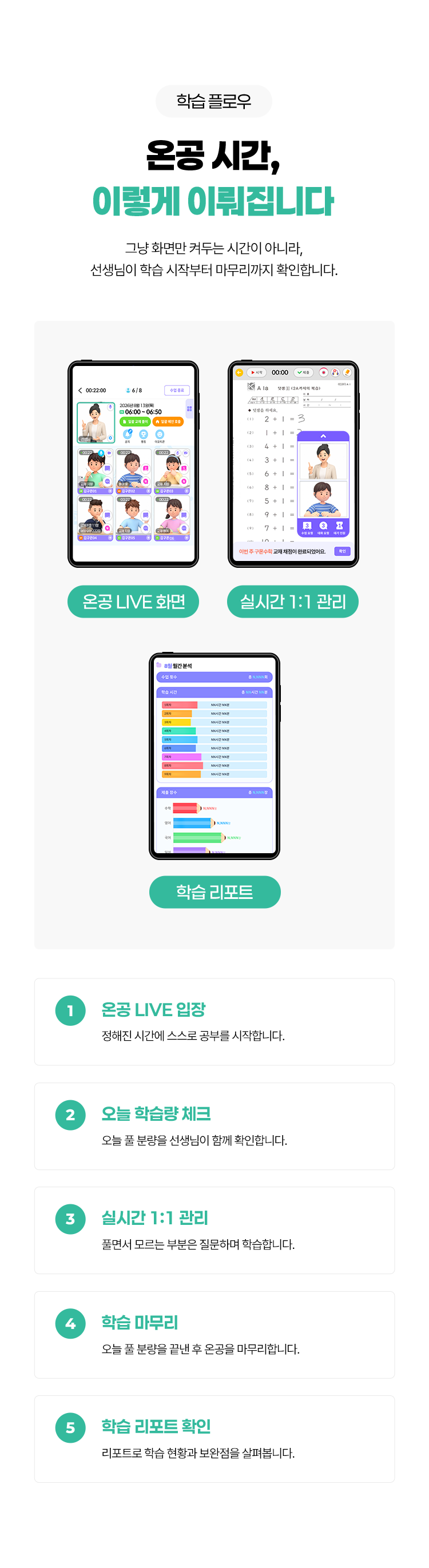 [학습플로우] 온공 시간, 이렇게 이뤄집니다. 그냥 화면만 켜두는 시간이 아니라, 선생님이 학습 시작부터 마무리까지 확인합니다.