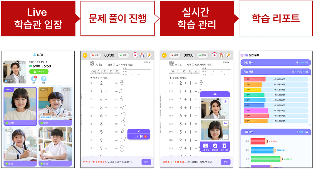 Live 학습관 입장, 문제 풀이 진행, 실시간 학습 관리, 학습 리포트 순서